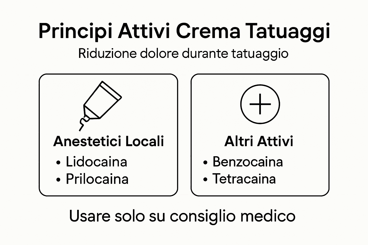 Scheda informativa sugli ingredienti attivi delle creme anestetiche per tatuaggi