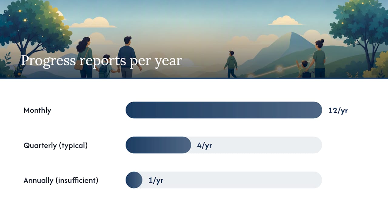 Are the Annual Goals Actually Measurable? — overview diagram