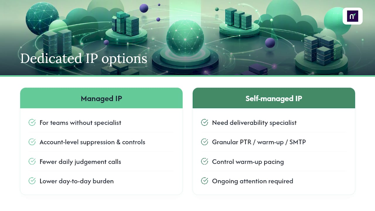 What a Messaging Platform Operator Actually Recommends — overview diagram