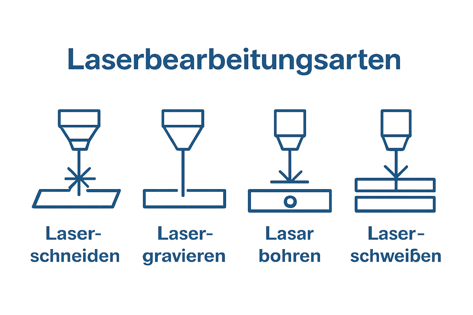 Icons for cutting, engraving, drilling, welding by laser
