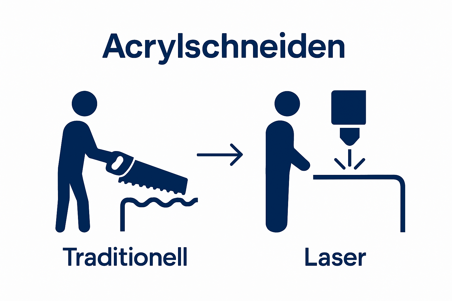 Vergleich Säge vs. Laserschneider visuell und einfach erklärt
