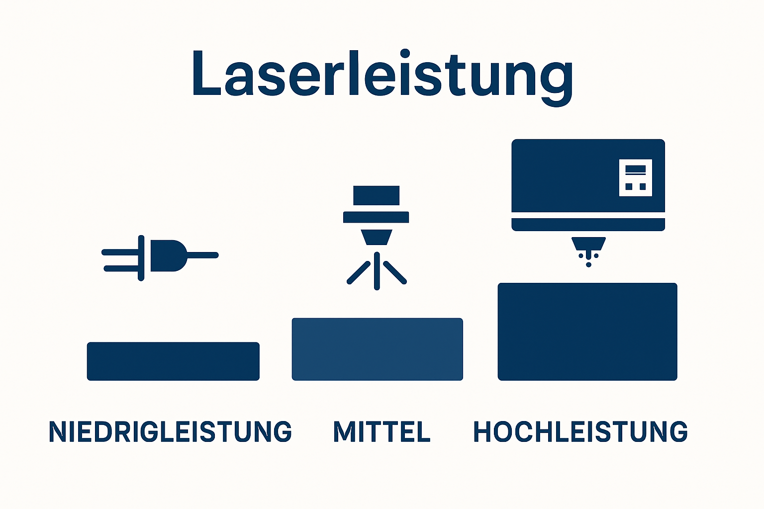 Vergleich der Laserleistungsklassen Infografik