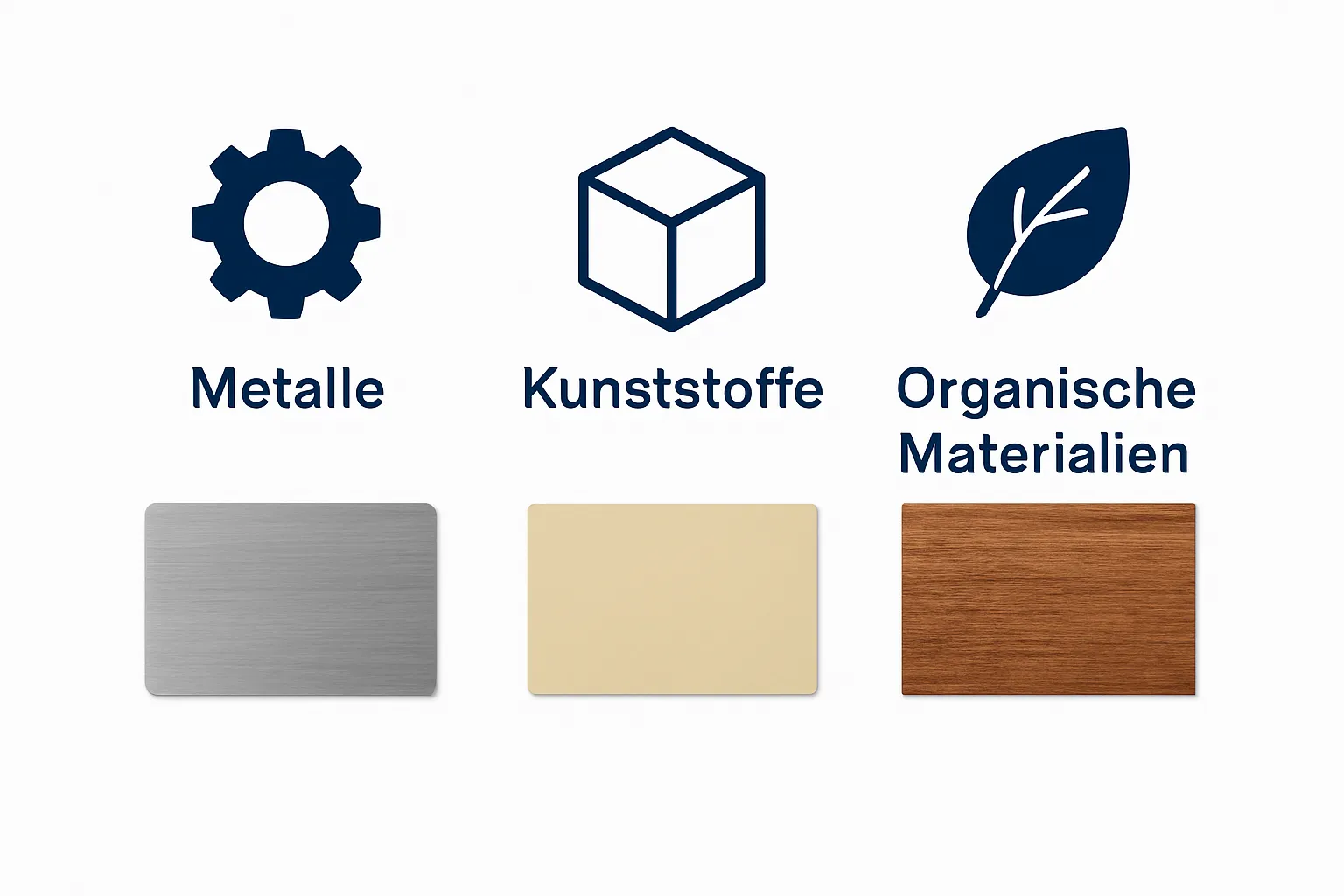Infographic of main laser material types: metal, plastic, organic