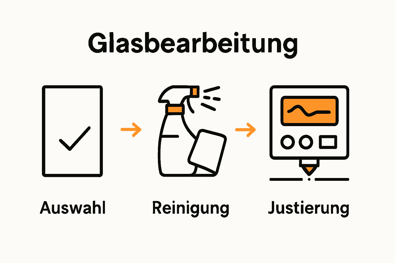 Icons für Glaswahl, Reinigung und Einstellungen mit Pfeilen