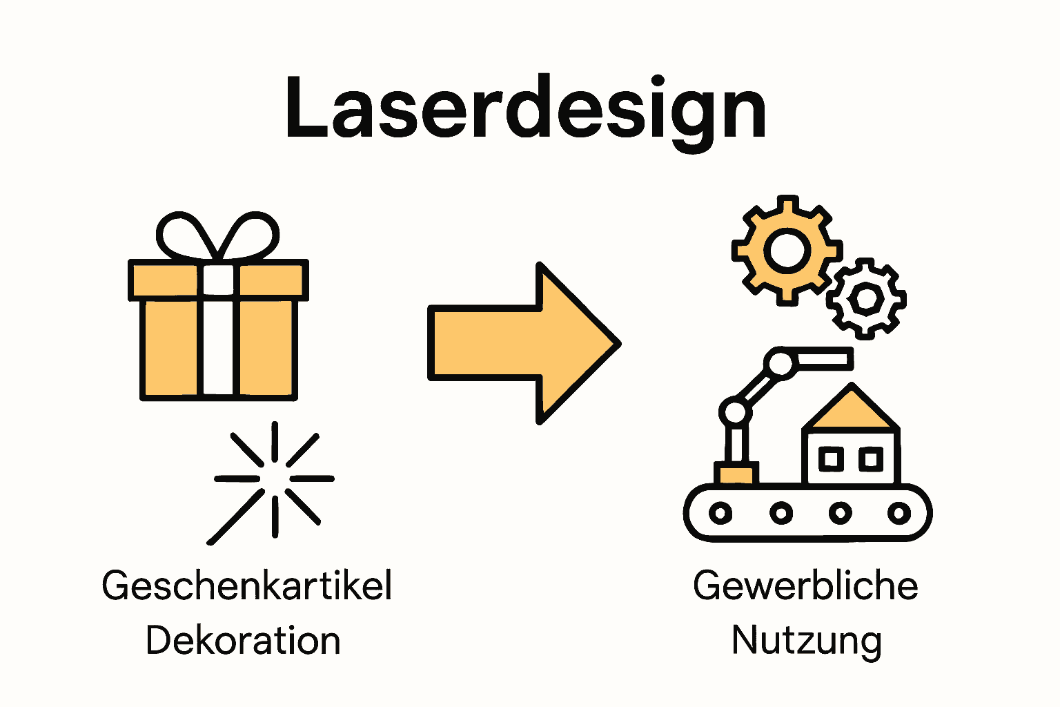 Infografik zu privaten und gewerblichen Laserdesign-Anwendungen