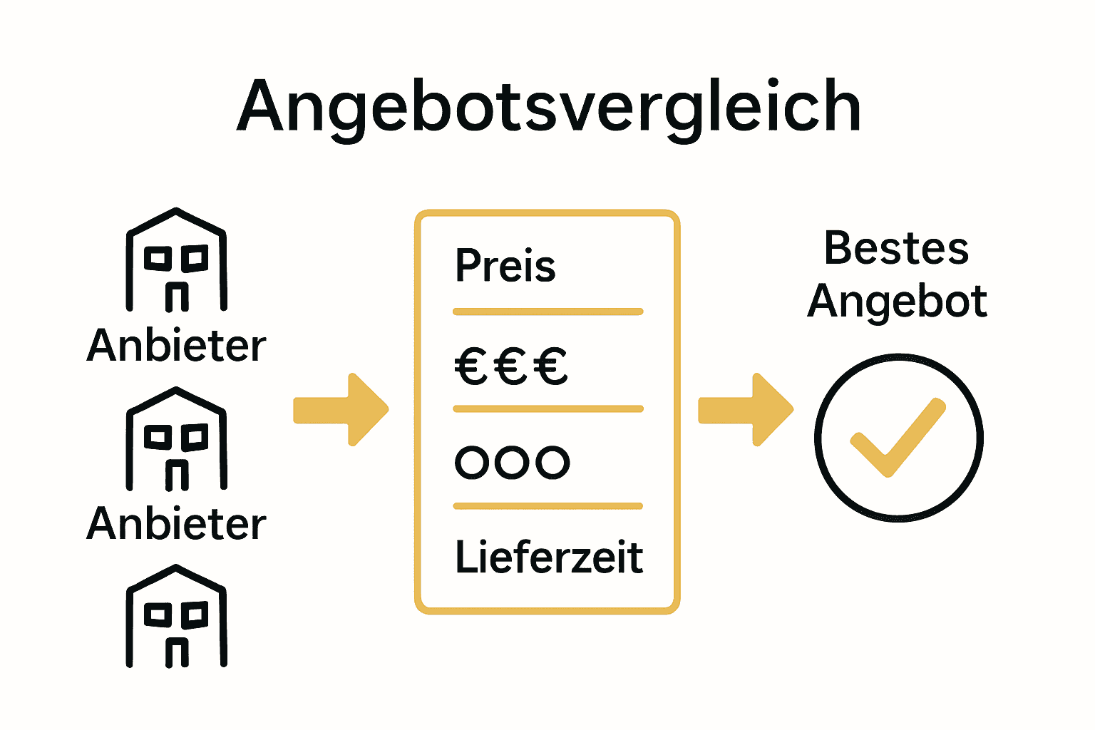 Infografik mit Vergleich von Laserangeboten