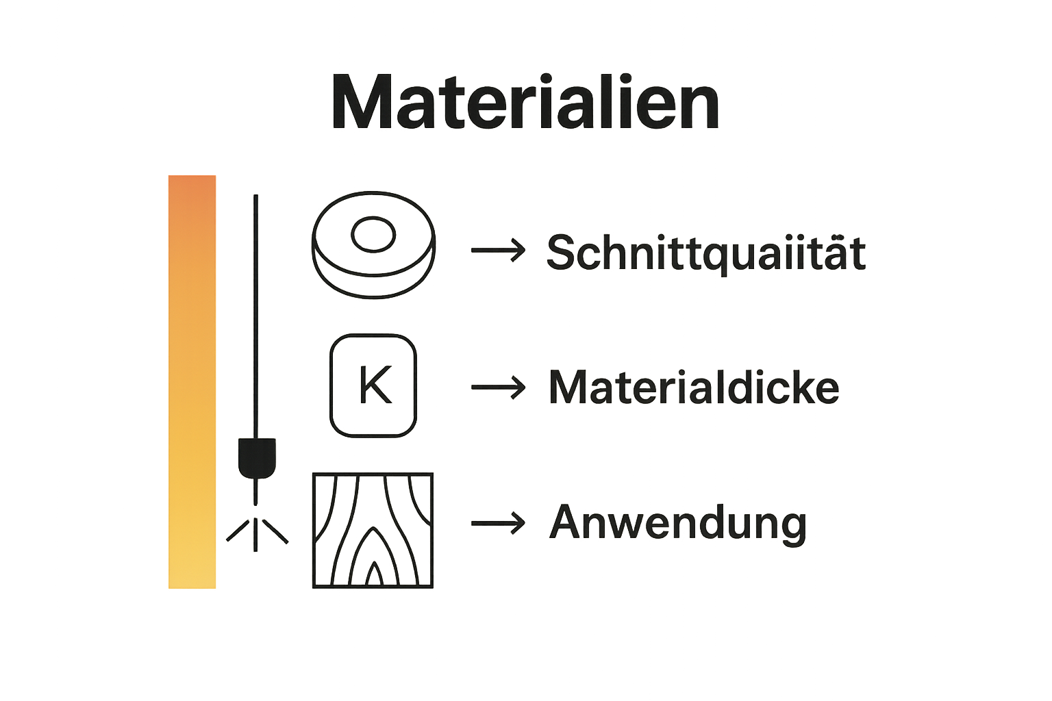 Vergleich Material-Kompatibilität für Lasercut