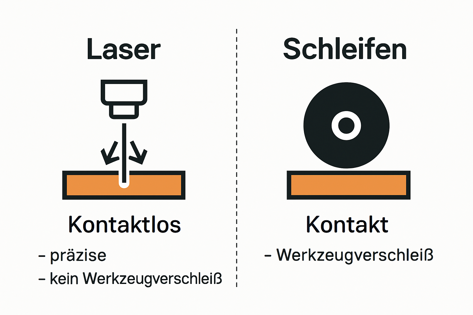 Infographic: laser vs. traditional grinding comparison