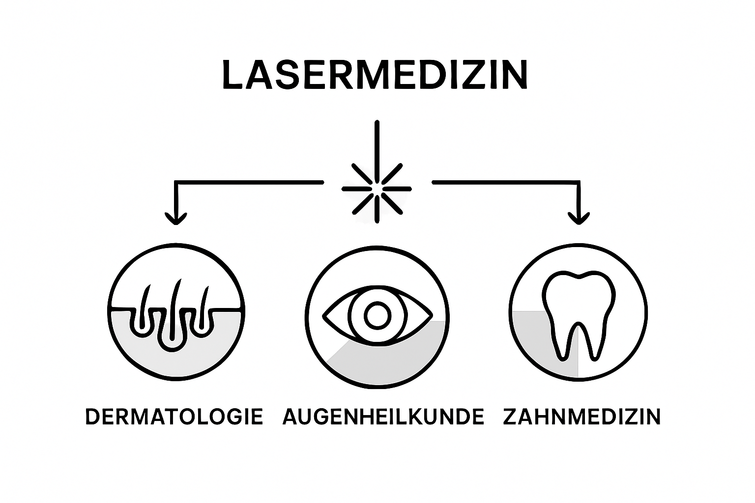 Infographic laser medicine application areas