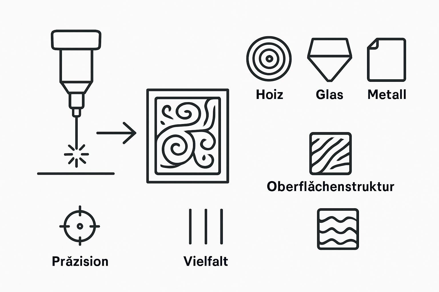 Übersicht: Laserbearbeitungsverfahren und geeignete Materialien auf einen Blick