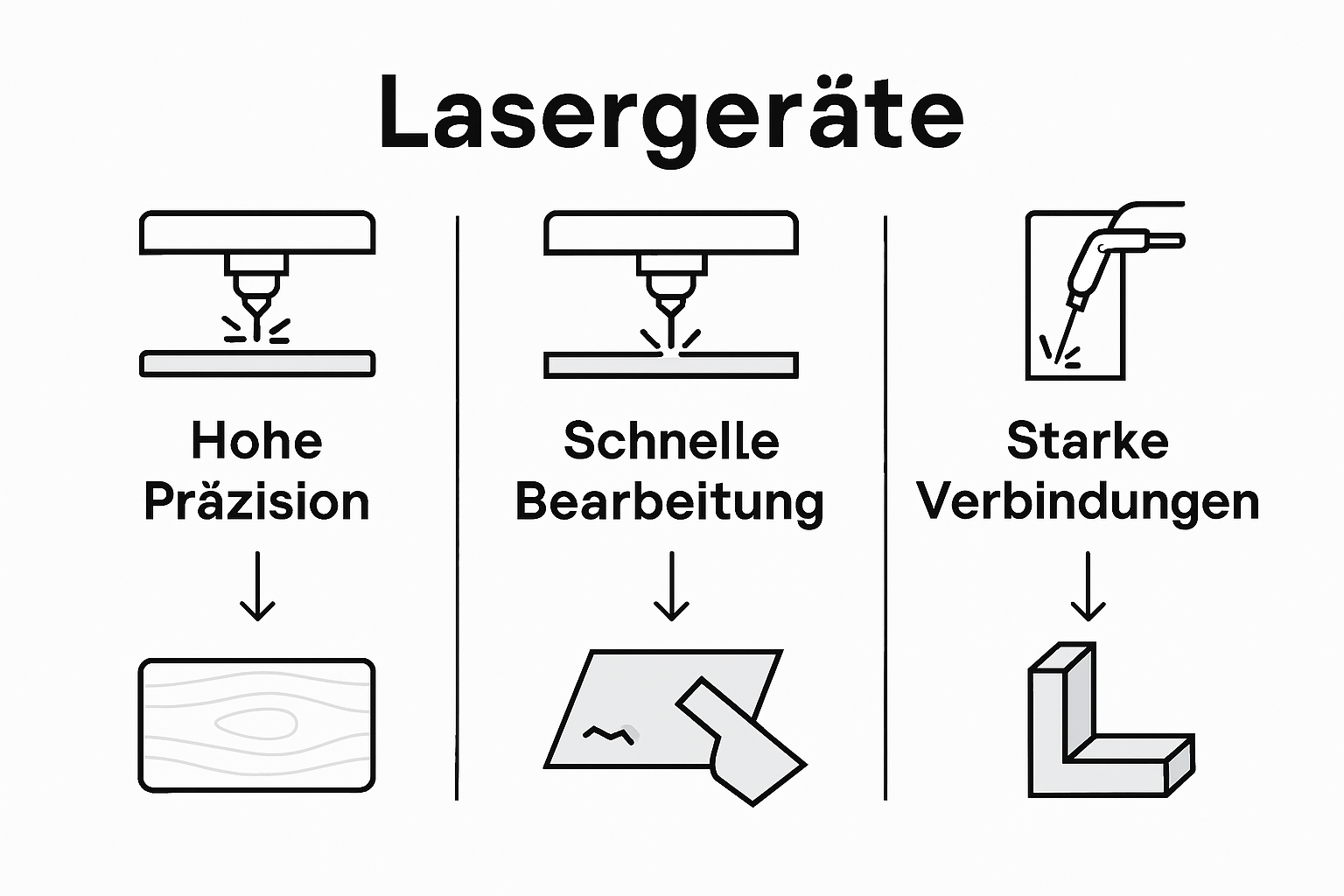 Infografik: Laser-Verfahren im Handwerksvergleich