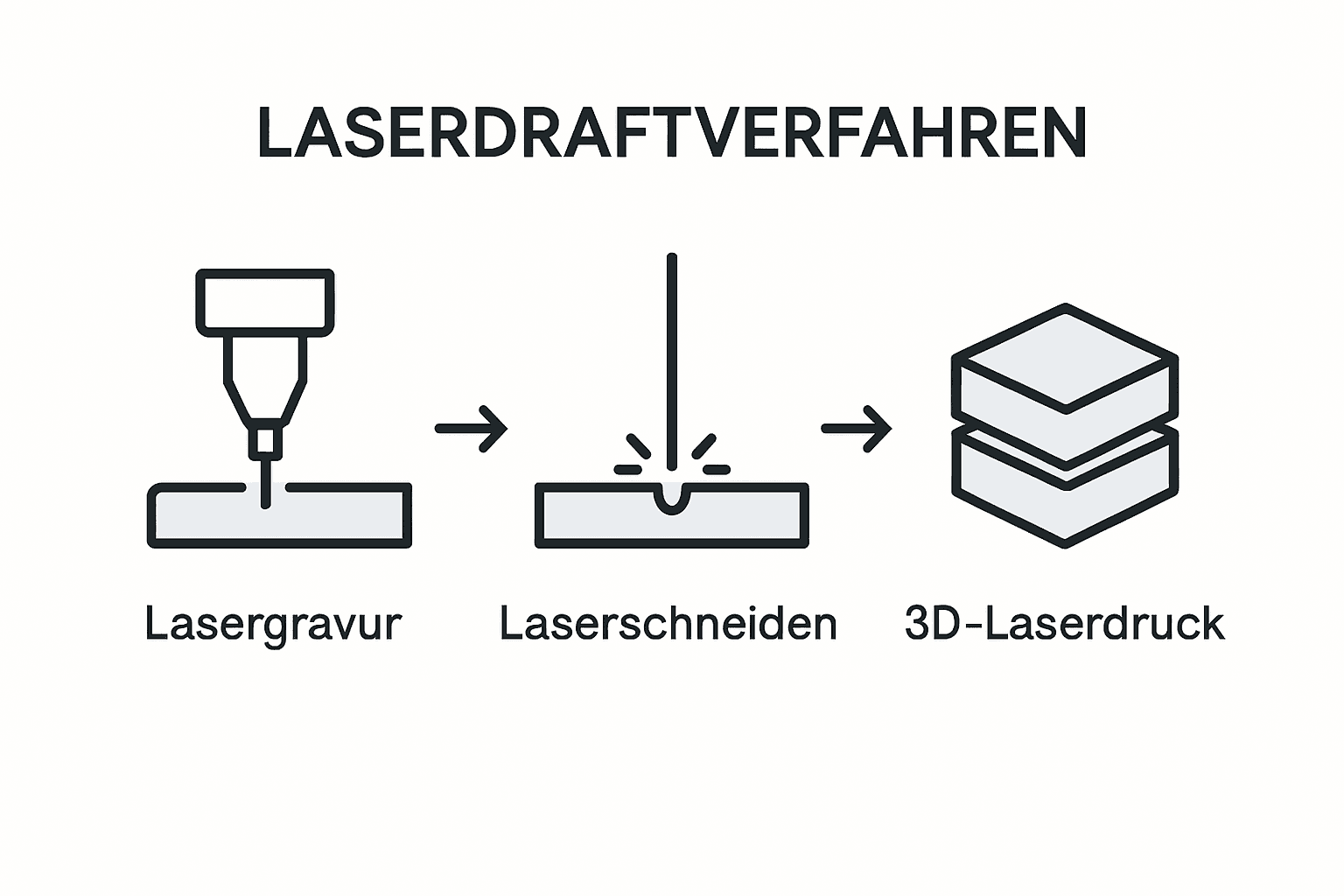 Vergleichende Übersicht: Verschiedene Methoden zur Entwicklung von Lasern im direkten Vergleich
