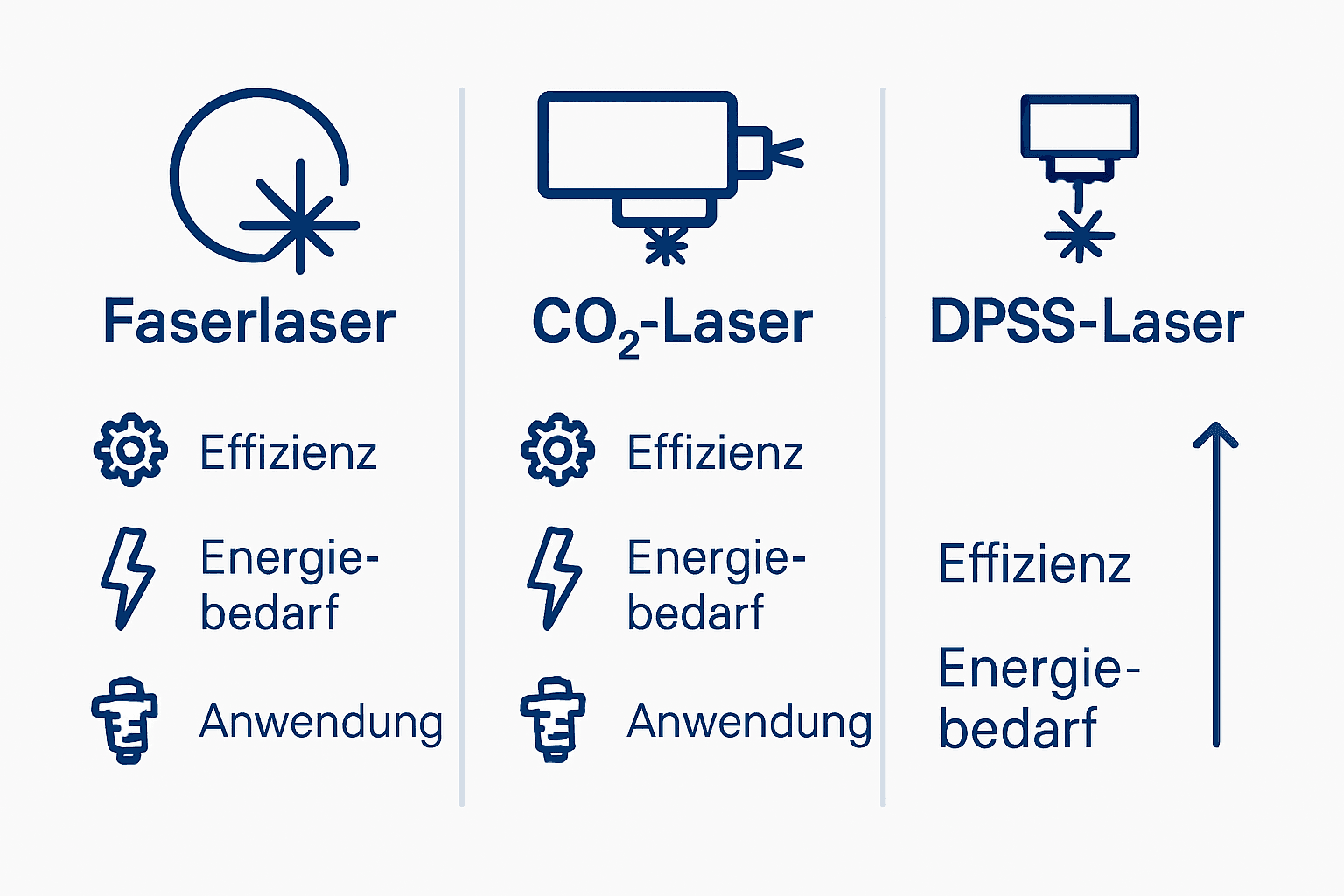 Übersichtsgrafik: Die wichtigsten Industrielasertypen im Vergleich