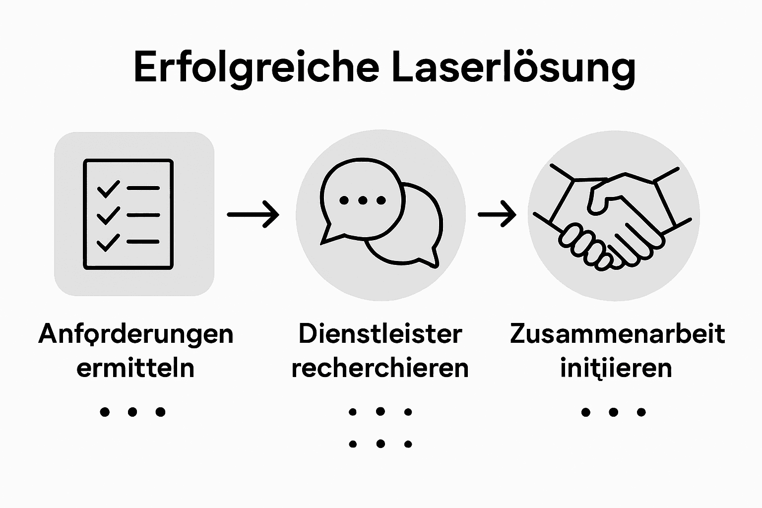 Ablaufschema zum Vergleich der einzelnen Projektschritte bei der Lasertechnik