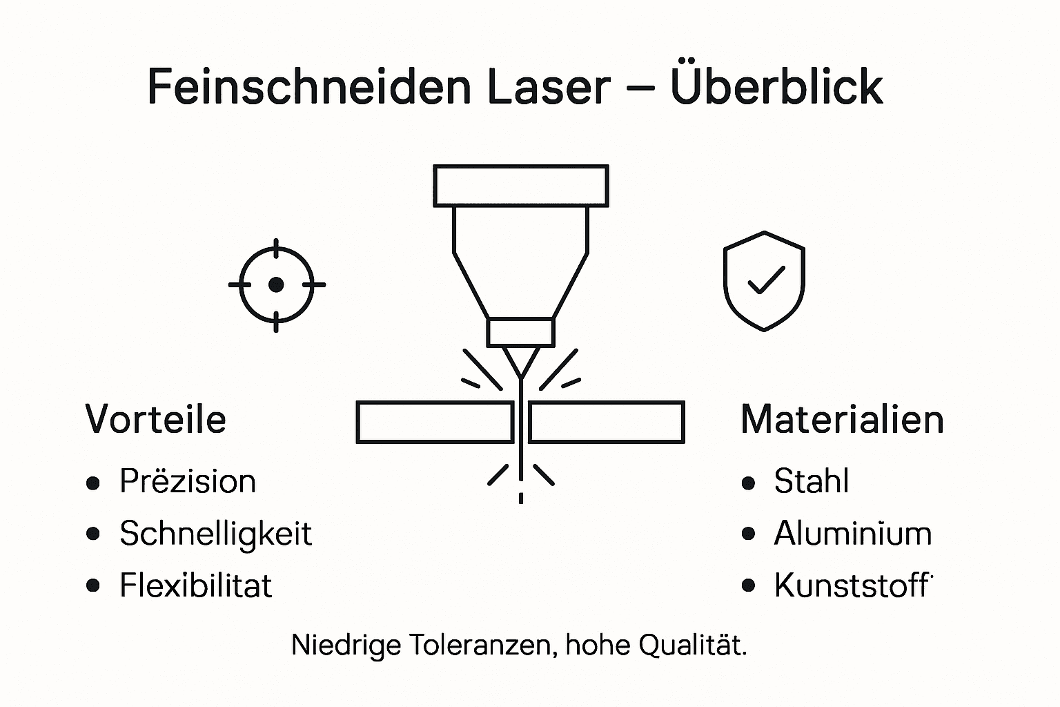 Infografik: Laser-Feinschneiden im Überblick – Vorteile und geeignete Materialien auf einen Blick