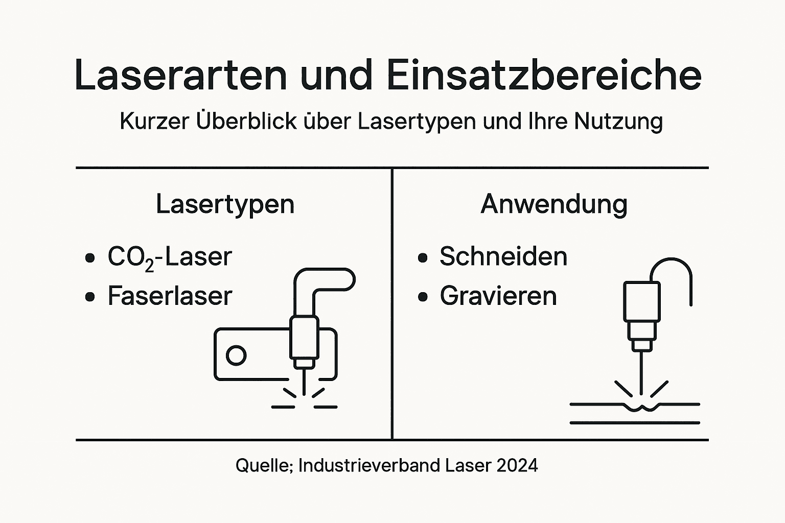 Übersichtsgrafik zu verschiedenen Laserarten und ihren Einsatzmöglichkeiten