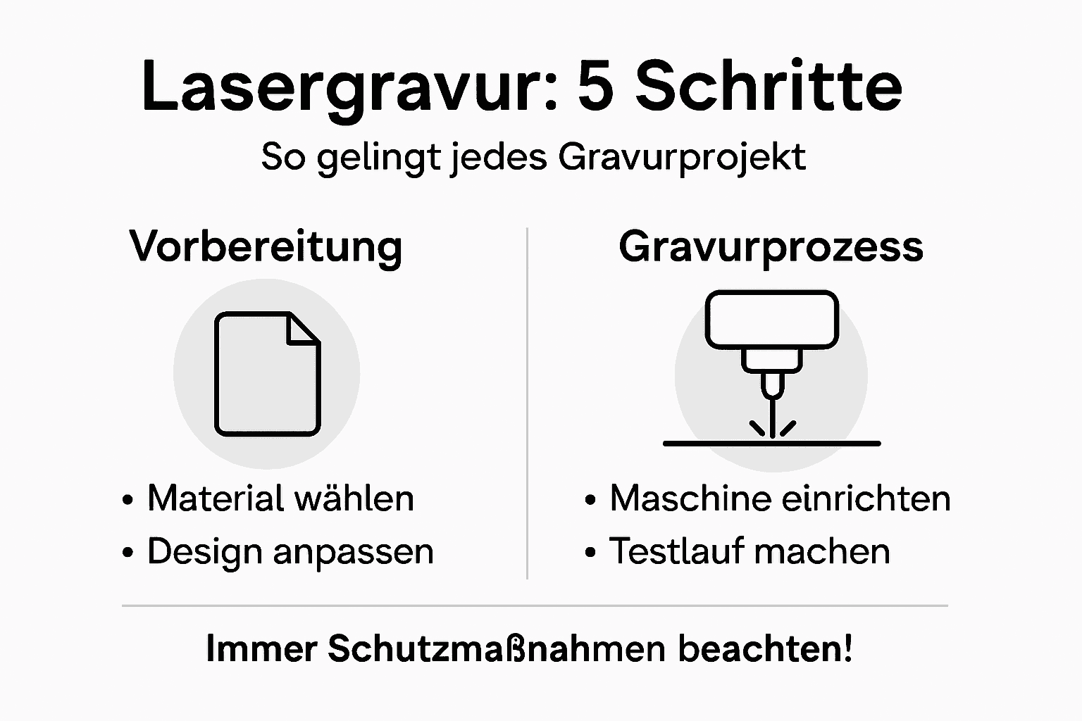Lasergravur Schritt-für-Schritt: Die fünf wichtigsten Etappen auf einen Blick