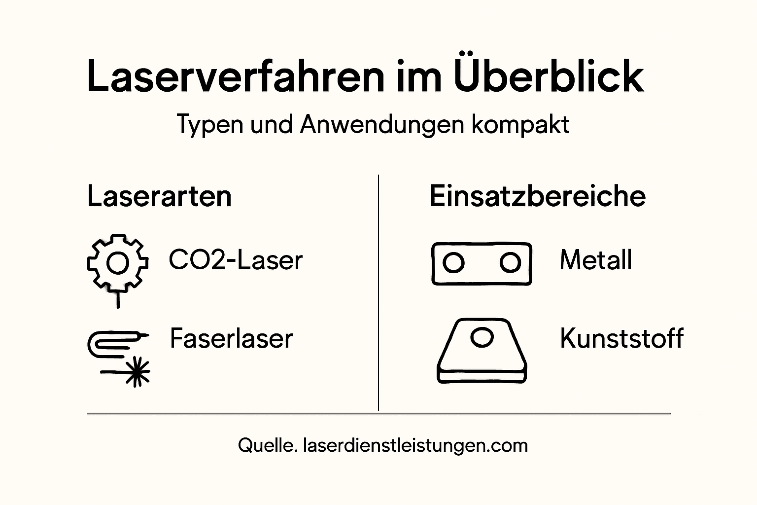 Übersichtsgrafik zu verschiedenen Laser-Typen und ihren Anwendungsgebieten