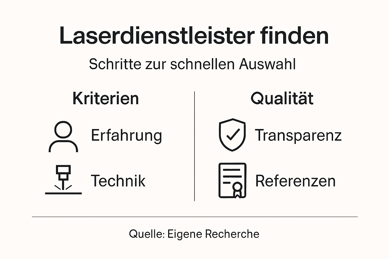 Infografik: So finden Sie den passenden Laserdienstleister – wichtige Qualitätskriterien im Überblick