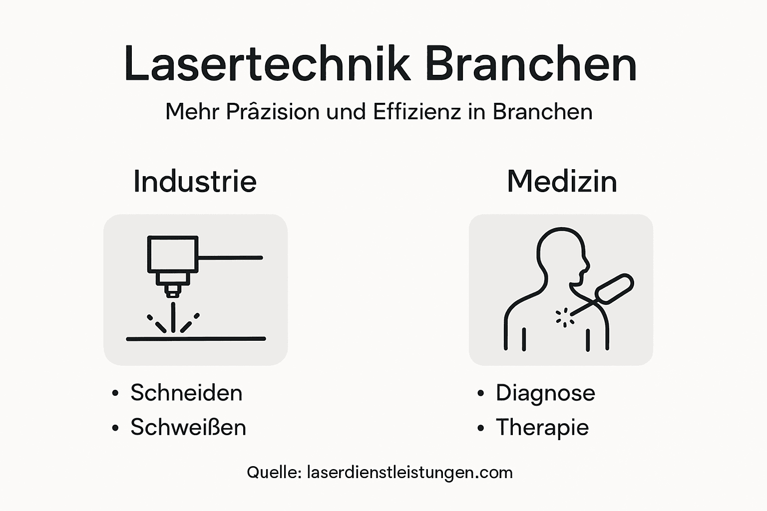 Übersicht: Vielfältige Einsatzbereiche der Lasertechnologie in unterschiedlichen Branchen