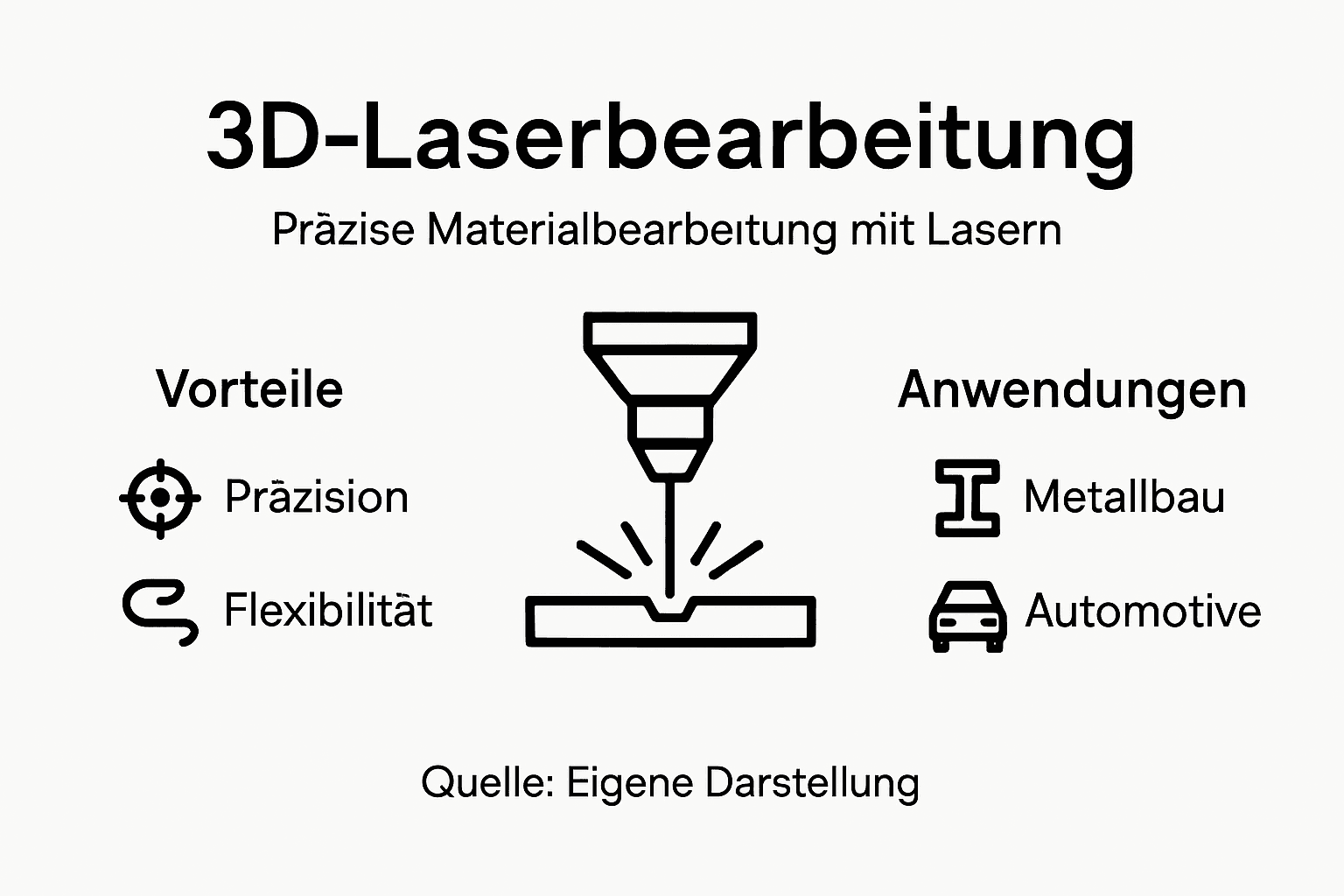 Übersicht: Die wichtigsten Vorteile und Einsatzbereiche der Lasertechnologie auf einen Blick