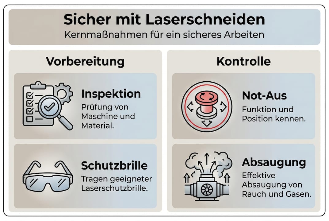 Kurzübersicht: Wichtige Sicherheitsvorkehrungen beim Laserschneiden