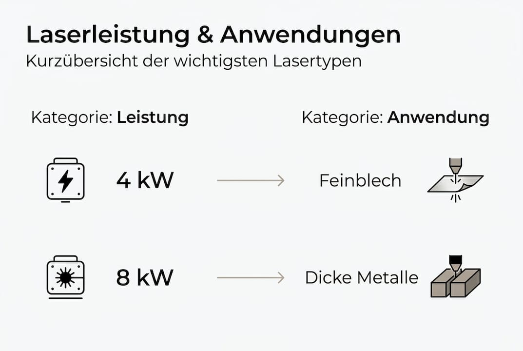 Lasertechnologien und ihre vielfältigen Einsatzmöglichkeiten anschaulich in einer Infografik dargestellt