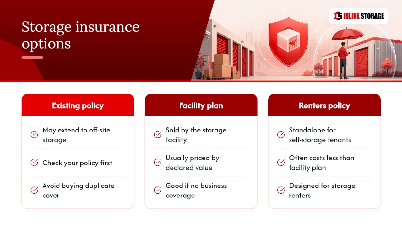 Do You Need Insurance for Stored Business Inventory? — overview diagram