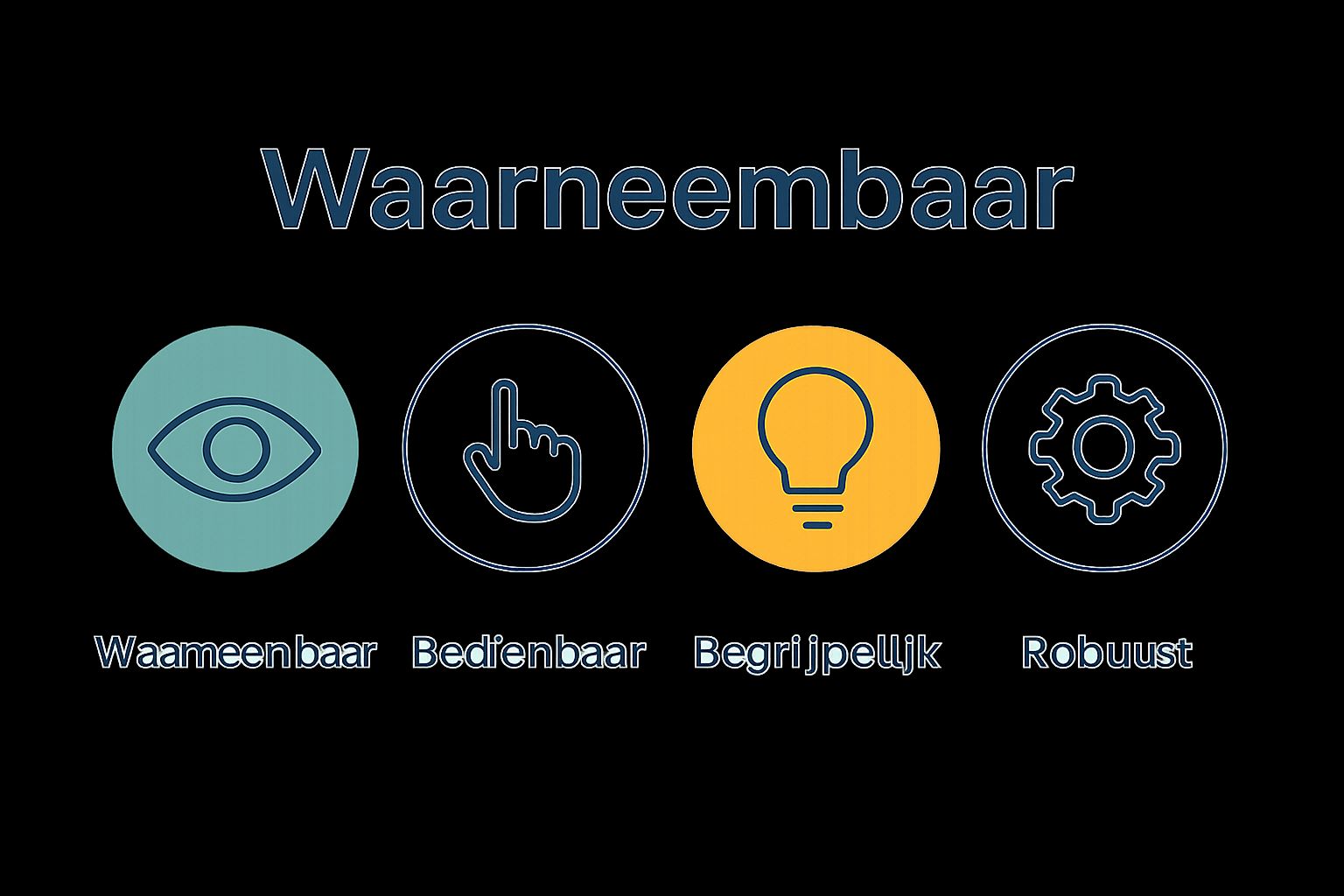 Vier eenvoudige iconen tonen toegankelijkheidsprincipes