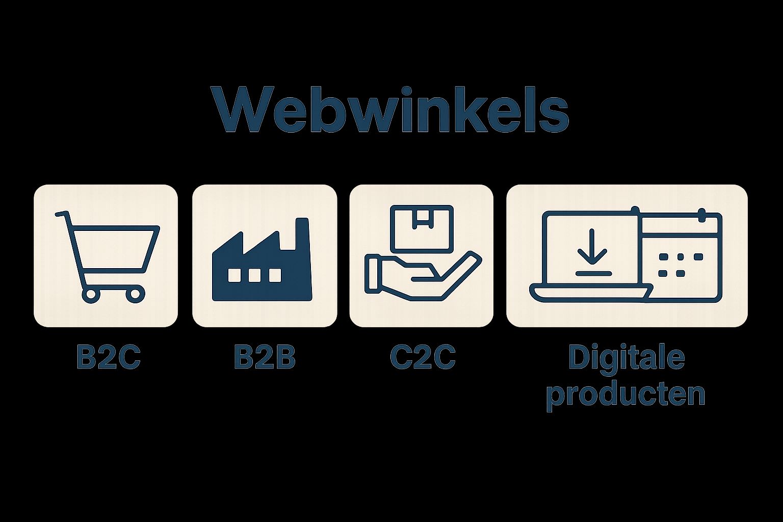 Visueel overzicht hoofdtypen webwinkels