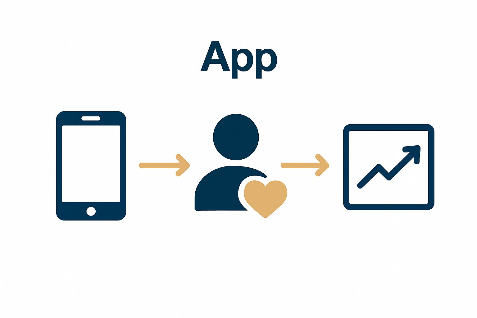 Infographic van app, klantloyaliteit en groei