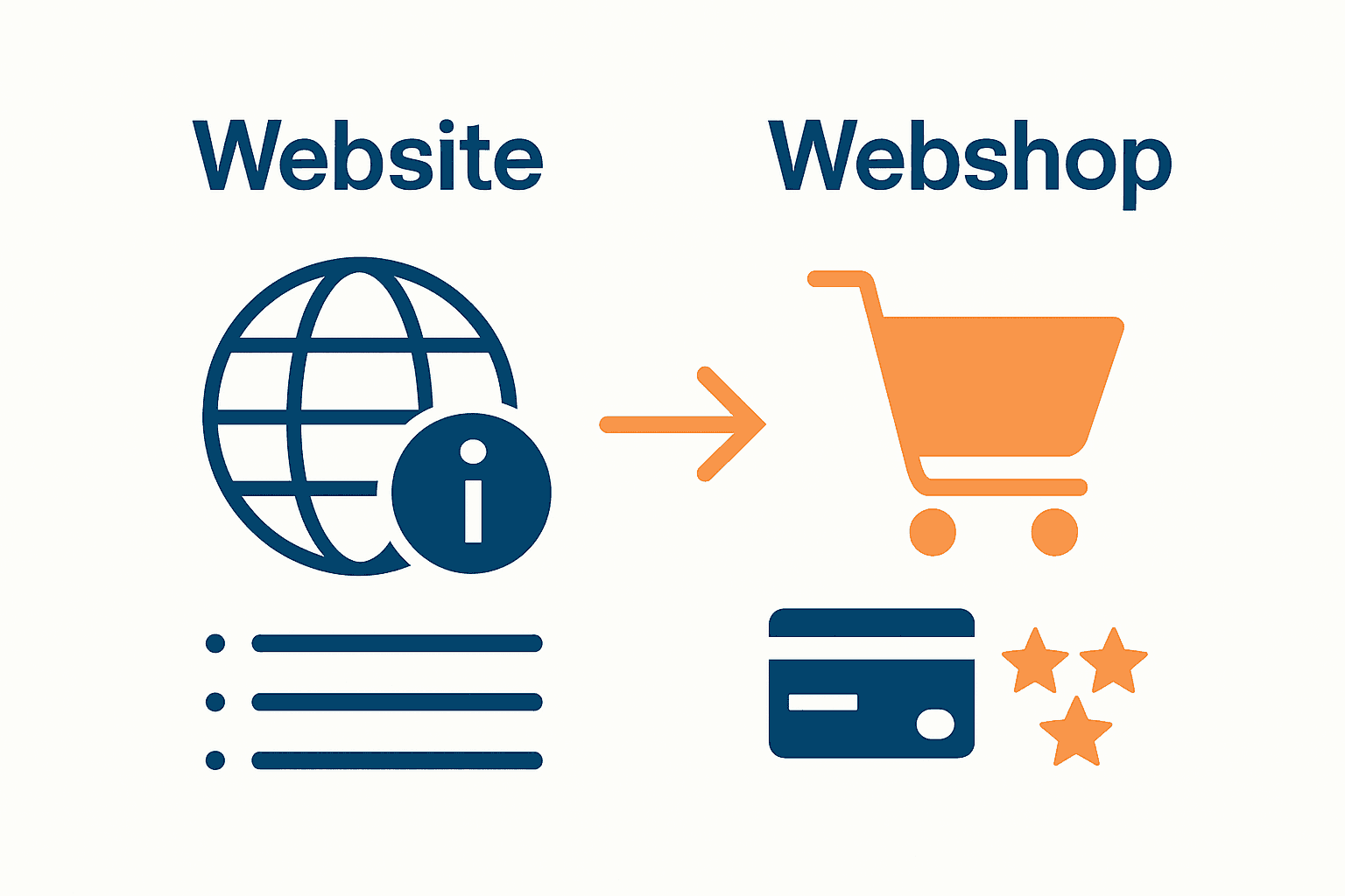 Vergelijkende infographic website versus webshop