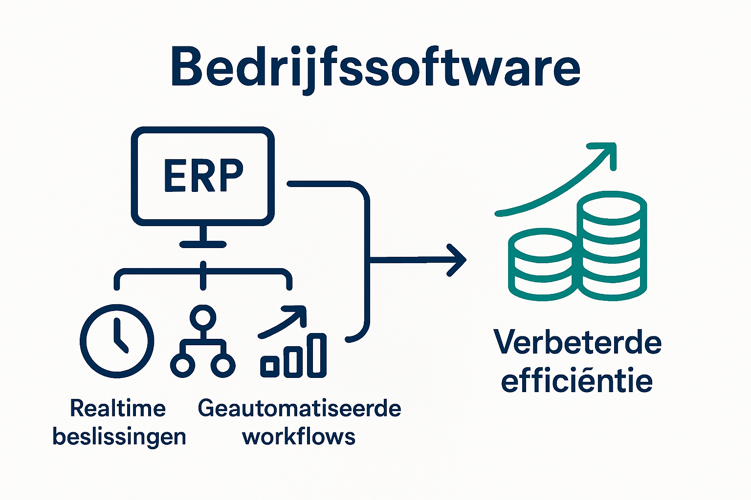 Infographic showing software investment benefits