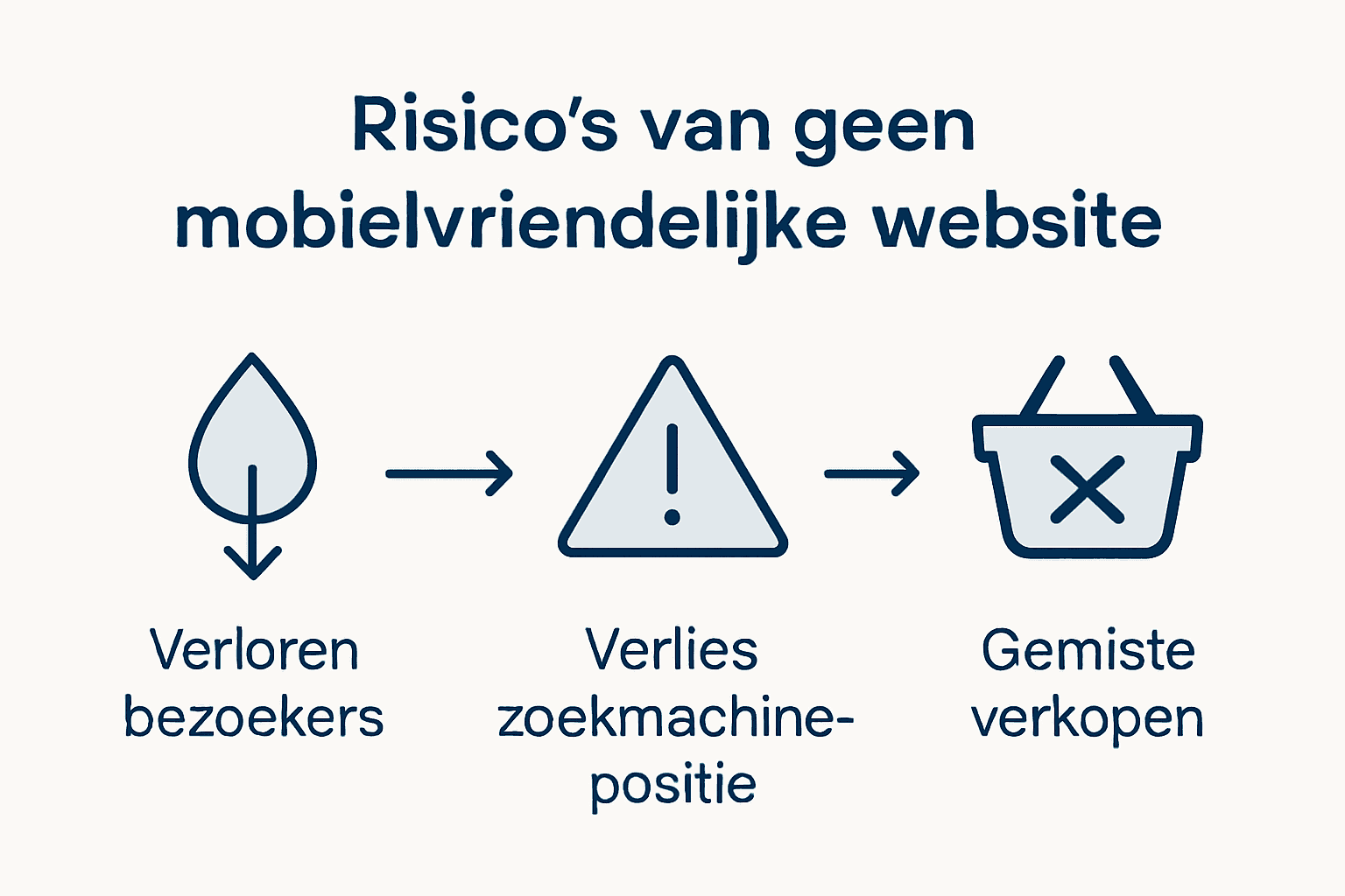 Infographic: de valkuilen van mobiele optimalisatie voor bedrijven