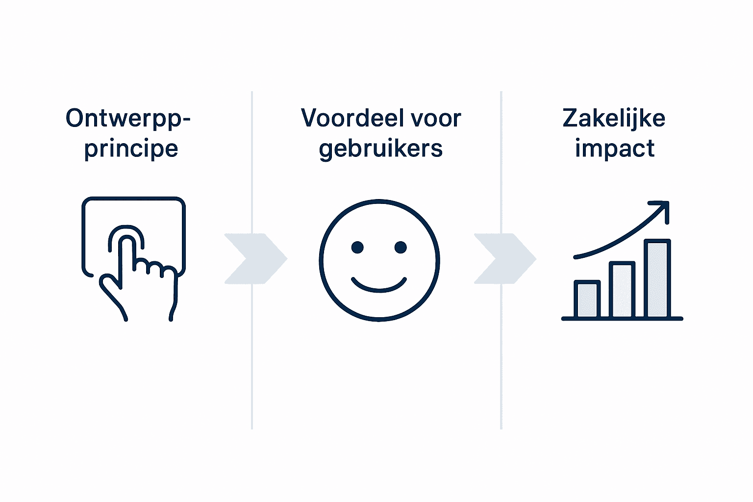 Infographic: gebruiksvriendelijkheid in de praktijk en het effect op je bedrijfsresultaat