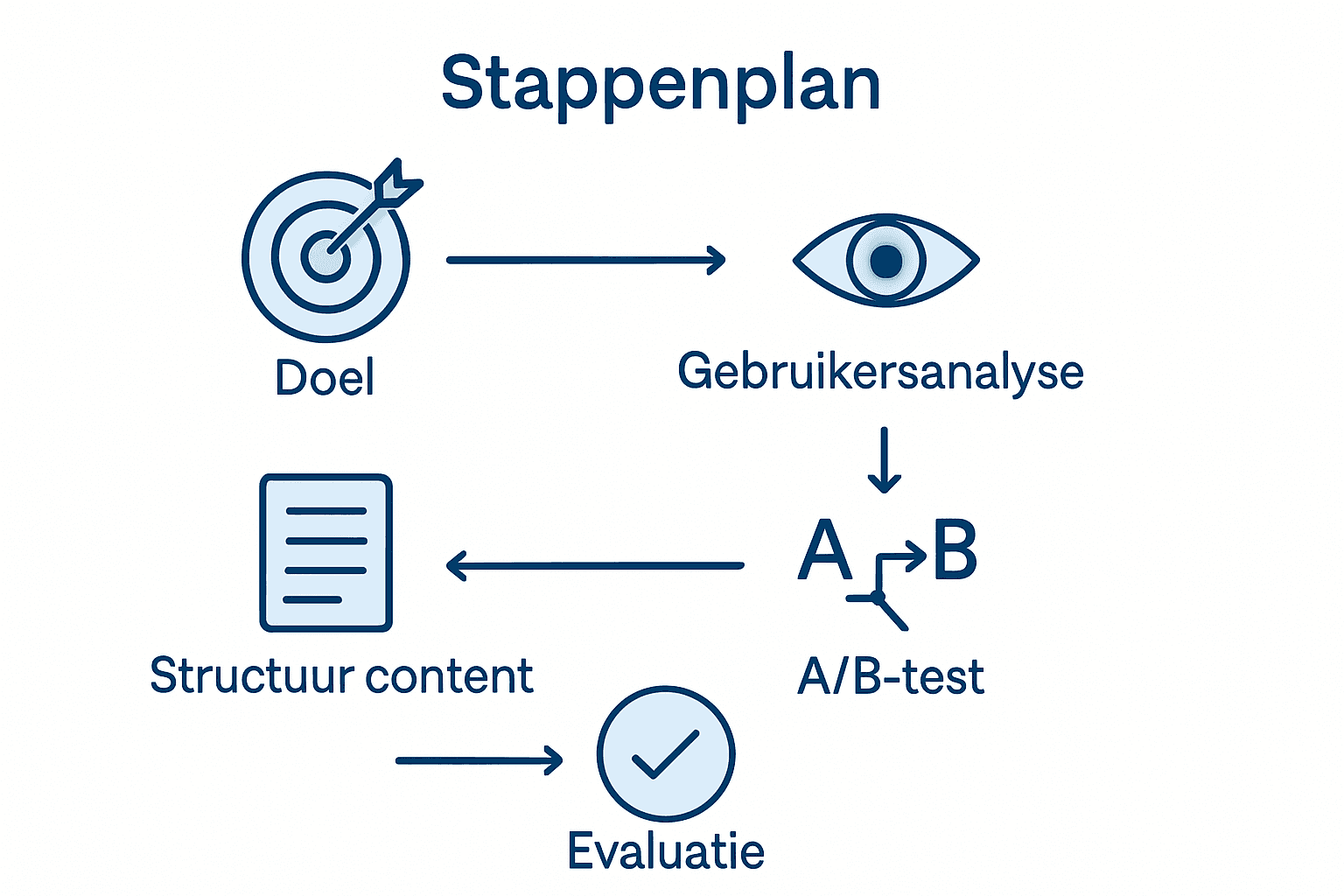 Infographic: conversie optimaliseren in vijf overzichtelijke stappen