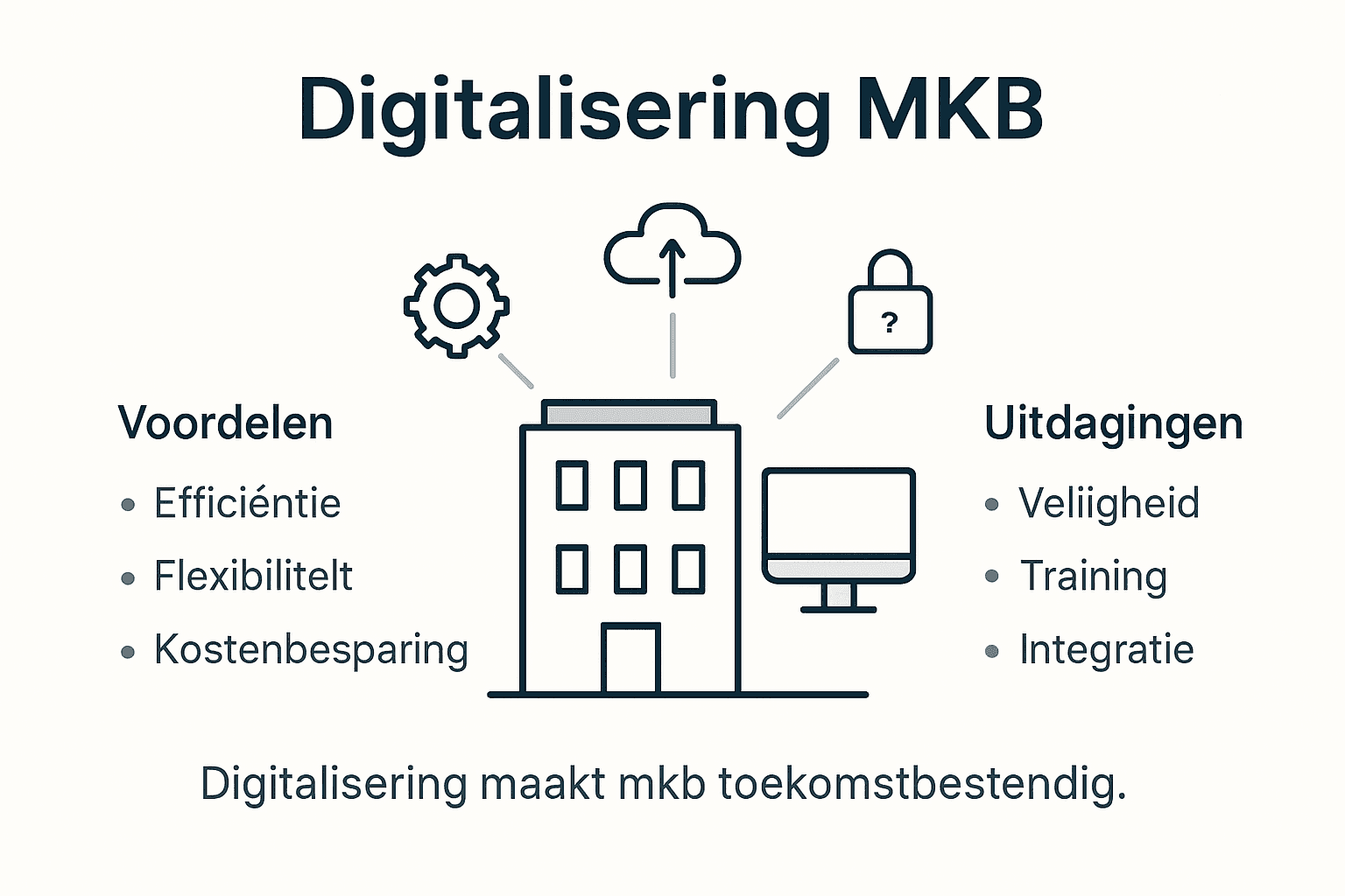 Infographic: De kansen en knelpunten van digitalisering voor het mkb