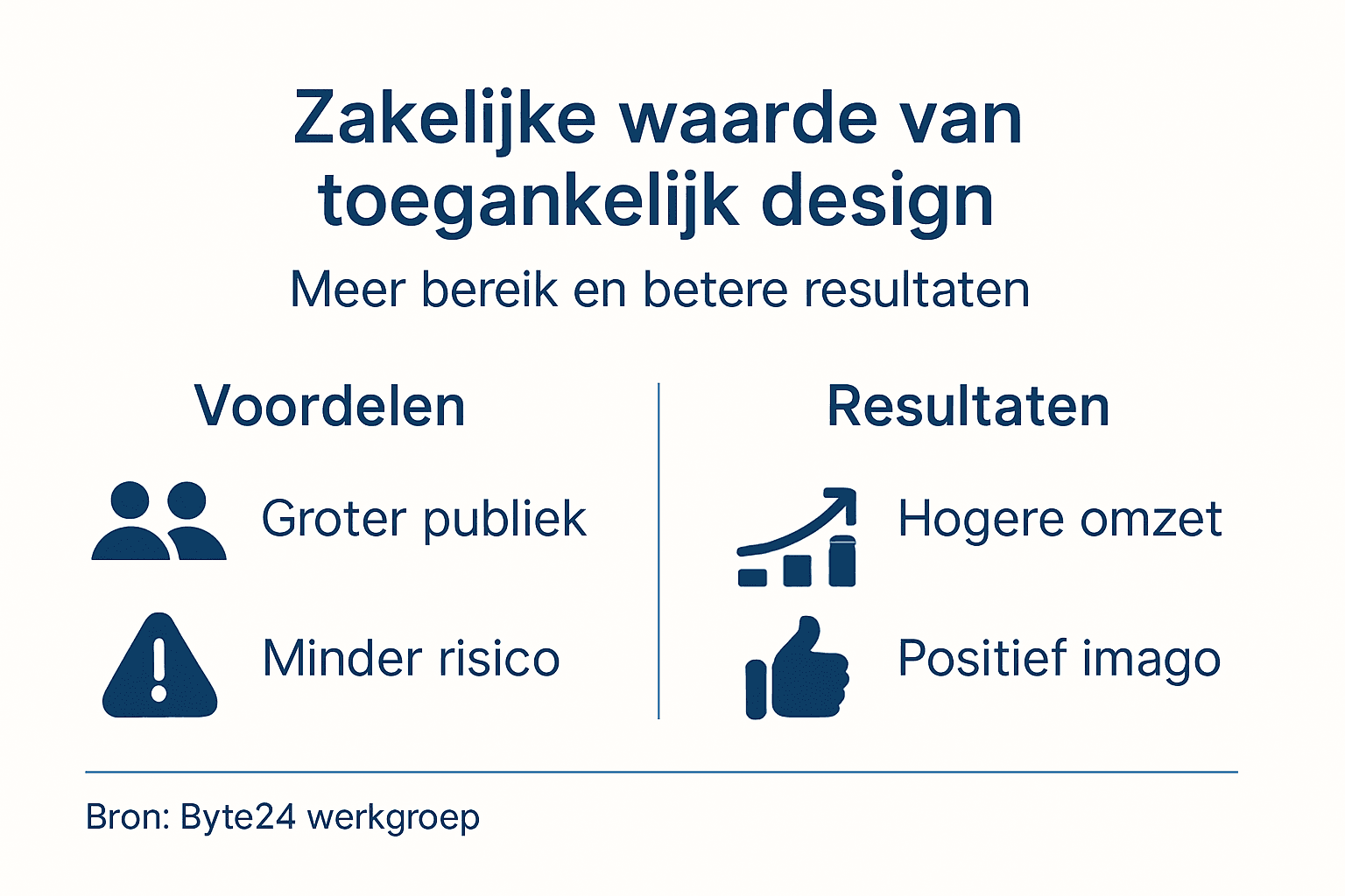Infographic: Hoe toegankelijk design bijdraagt aan zakelijk succes