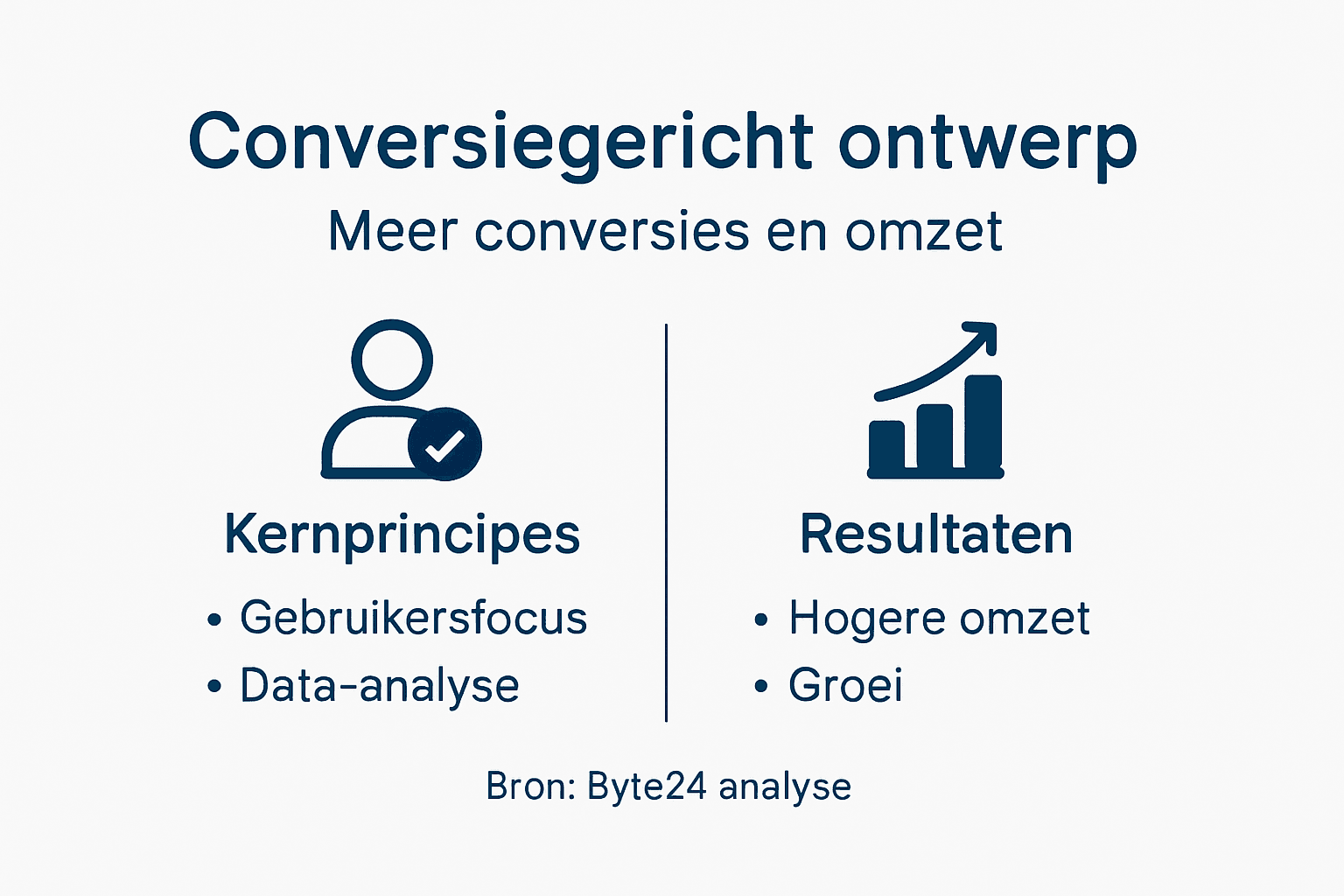 De voordelen van een infographic die echt gericht is op conversie