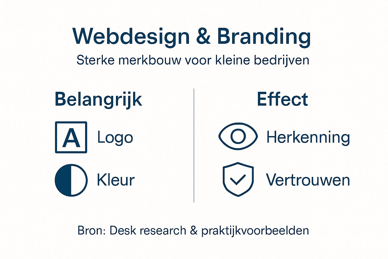 Infographic met de belangrijkste punten op het gebied van branding en design