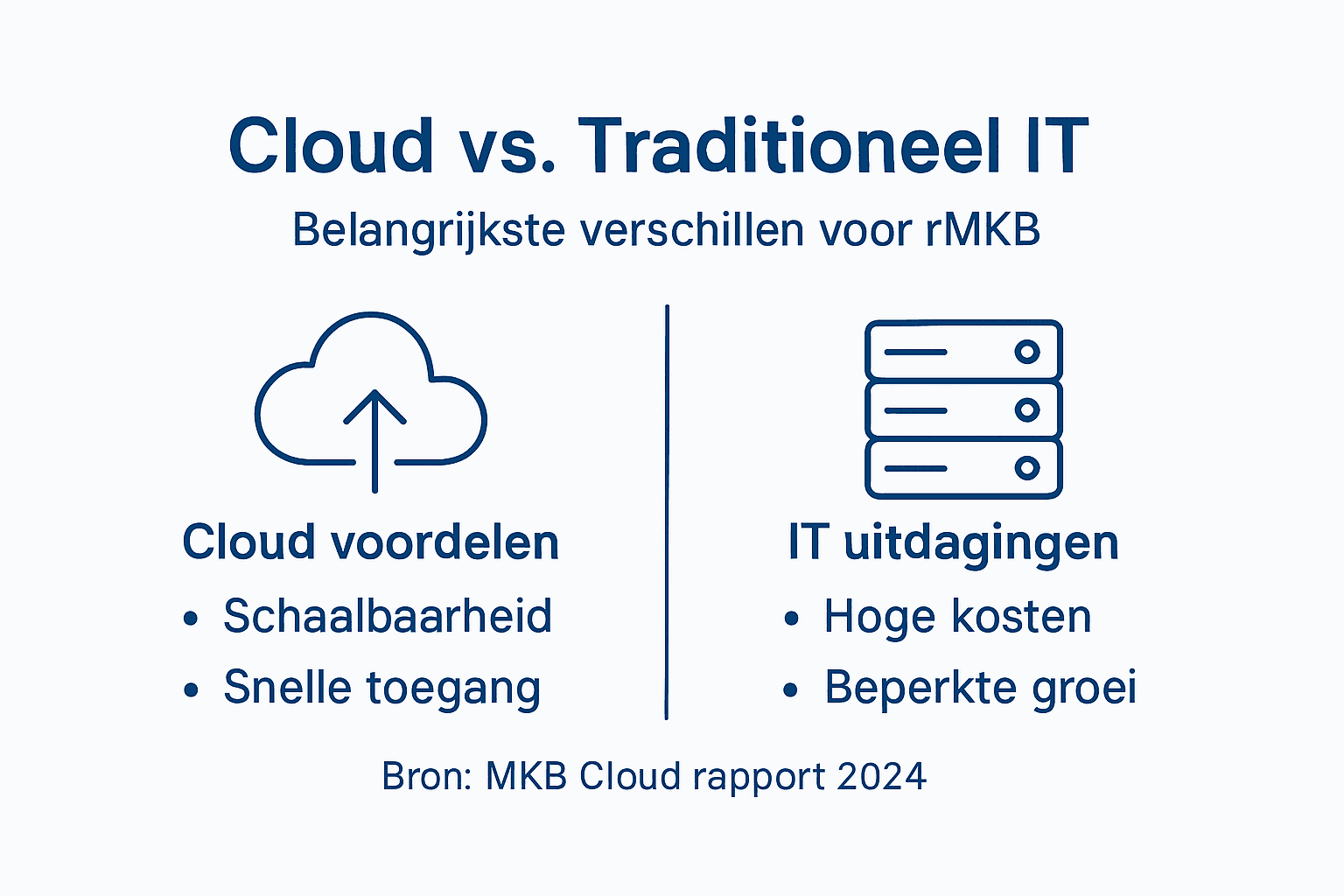 Overzicht: de voordelen van cloudoplossingen tegenover traditionele IT