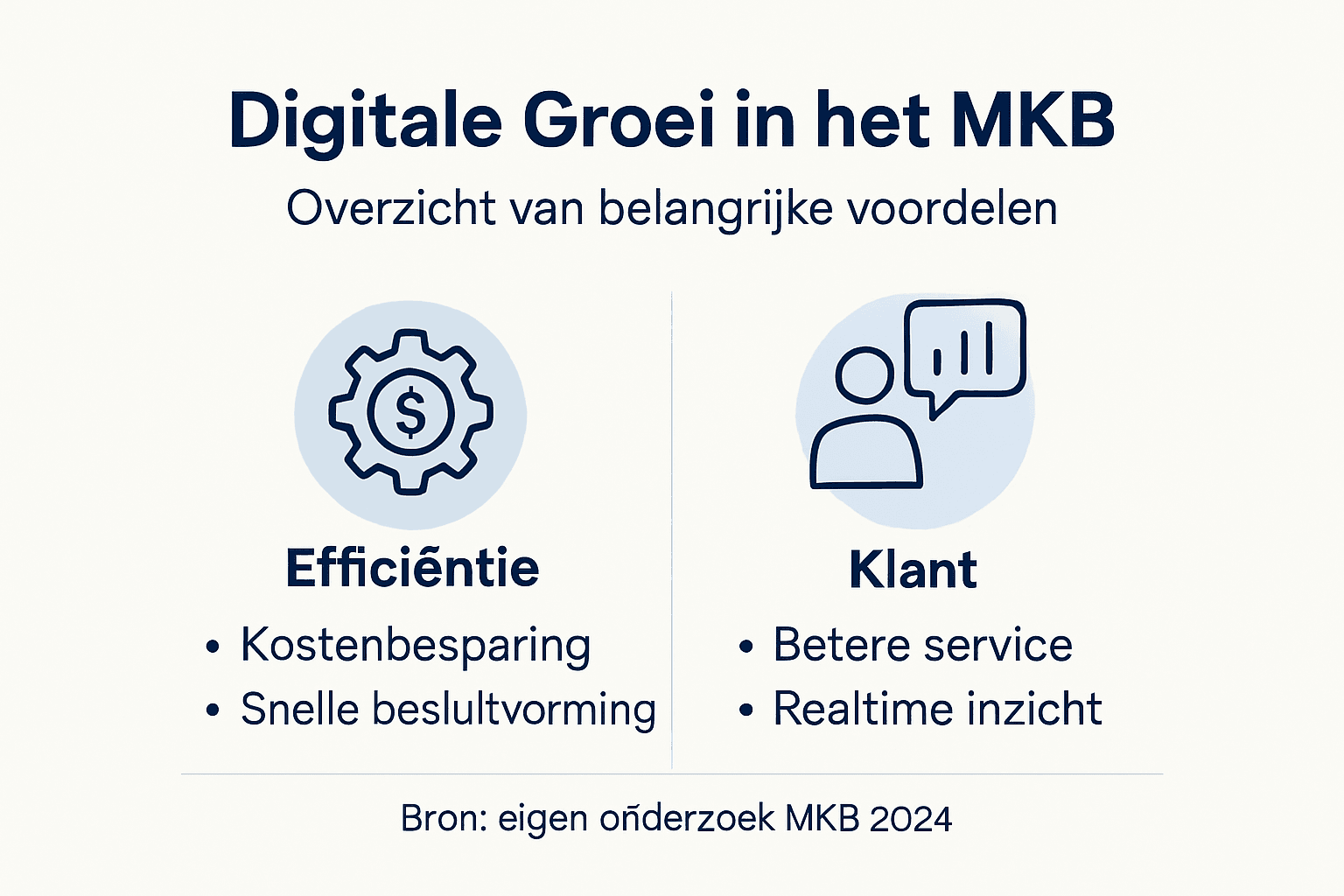 Infographic: De voordelen van digitalisering voor het MKB
