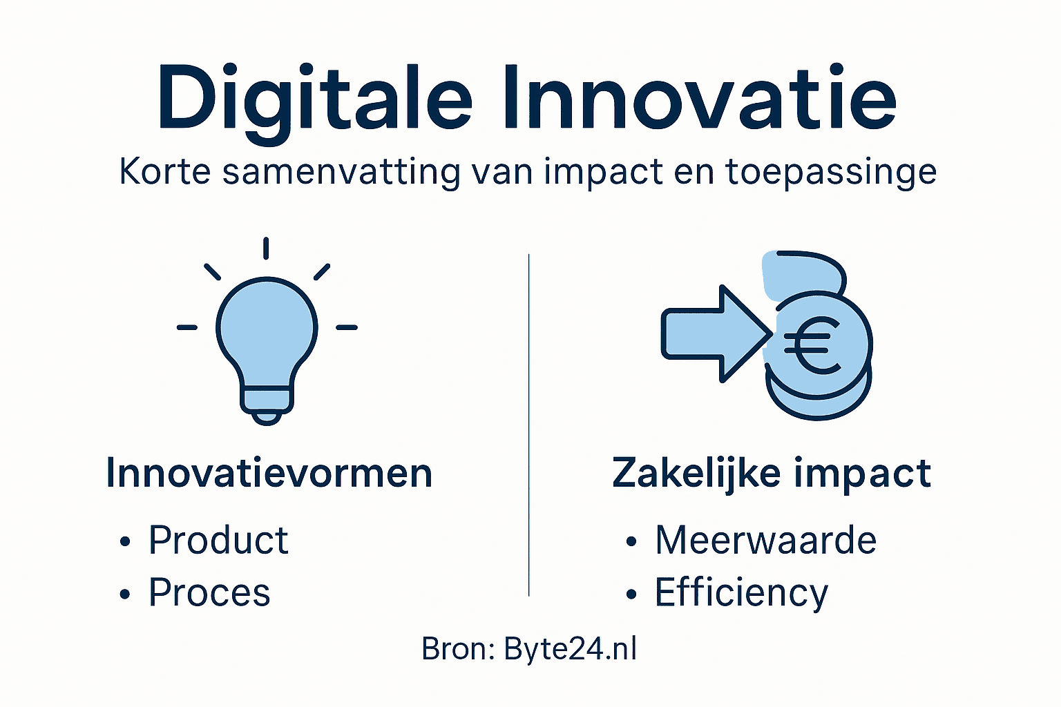 Infographic: Hoe digitale innovatie jouw bedrijf vooruit helpt
