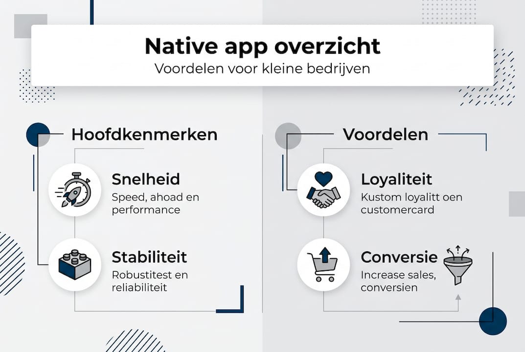 Infographic: De voordelen van een native app voor het mkb