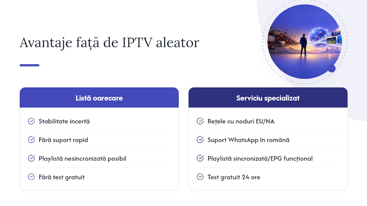 Cum activezi rapid un abonament compatibil cu OTT Navigator — overview diagram