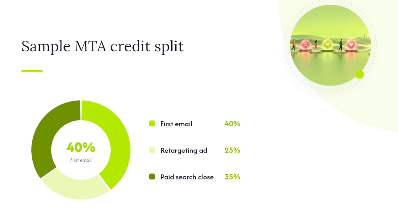 What Is Multi-Touch Attribution and Why It Matters for Budget Decisions - overview diagram