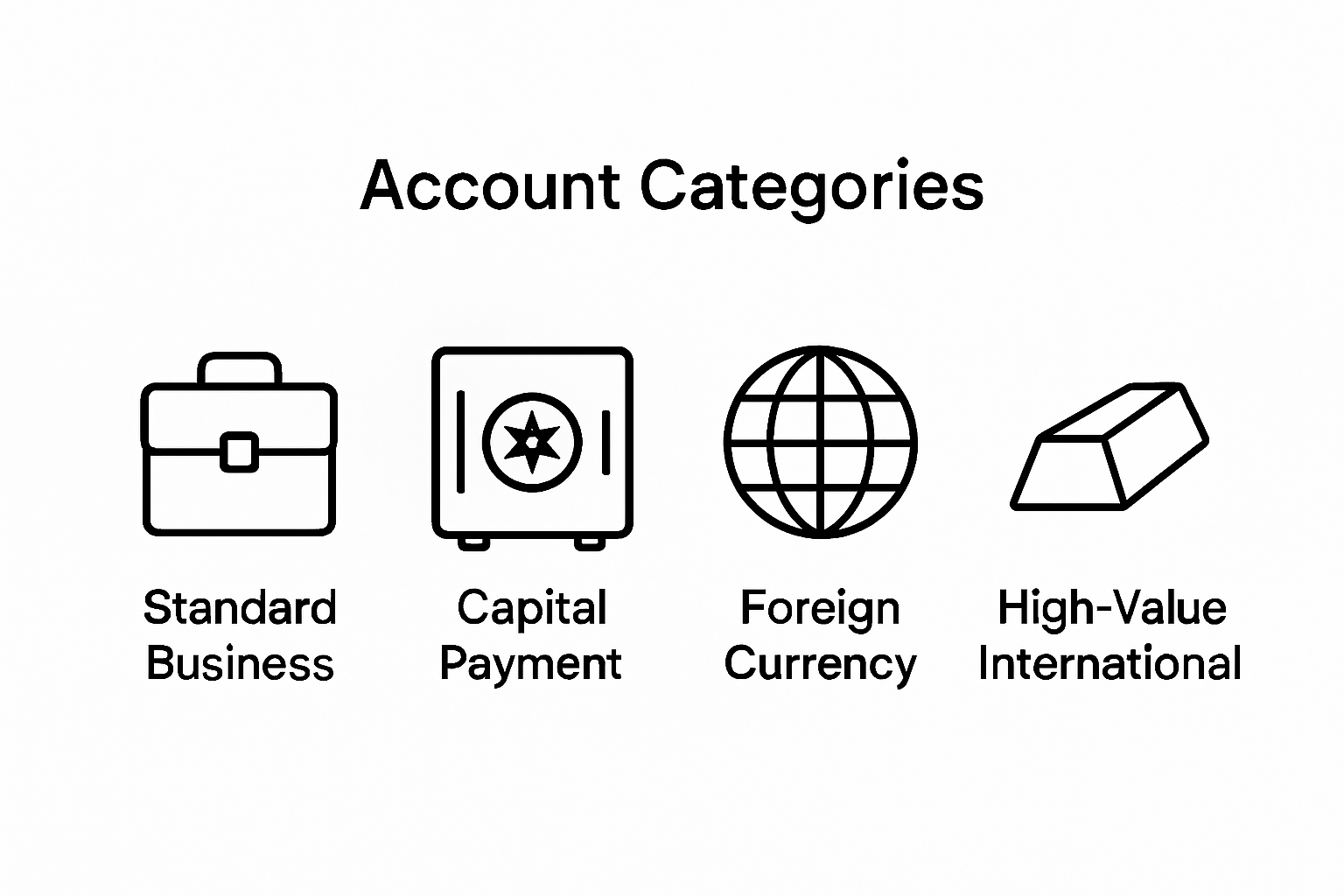 Swiss business account types with four simple icons