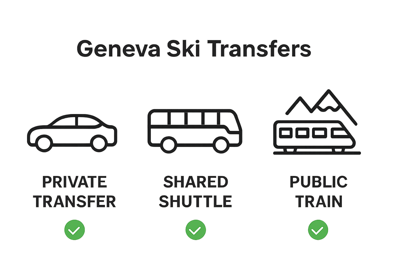 Comparison of private, shared, and public ski transfers
