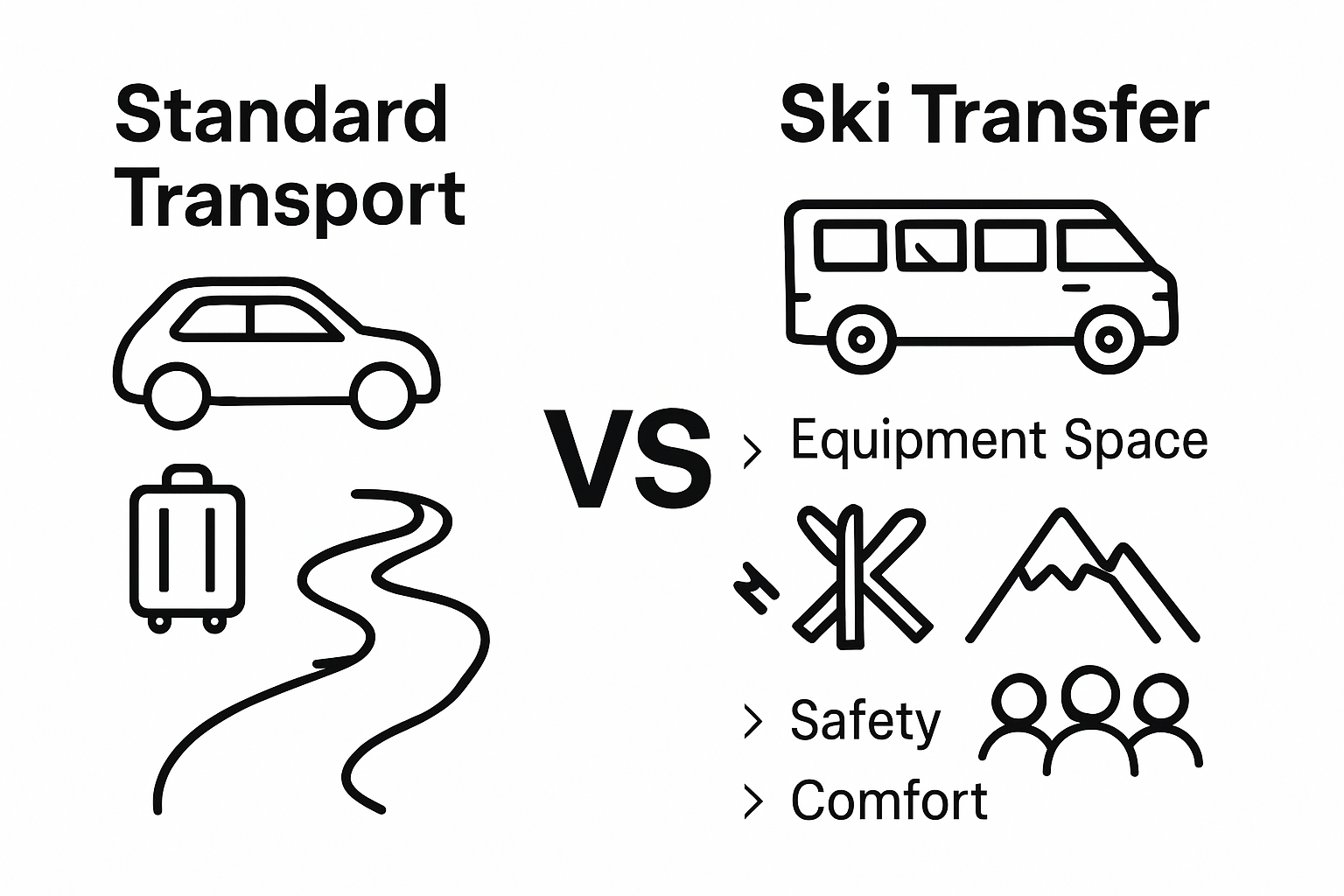 Infographic comparing ski transfers and standard transport