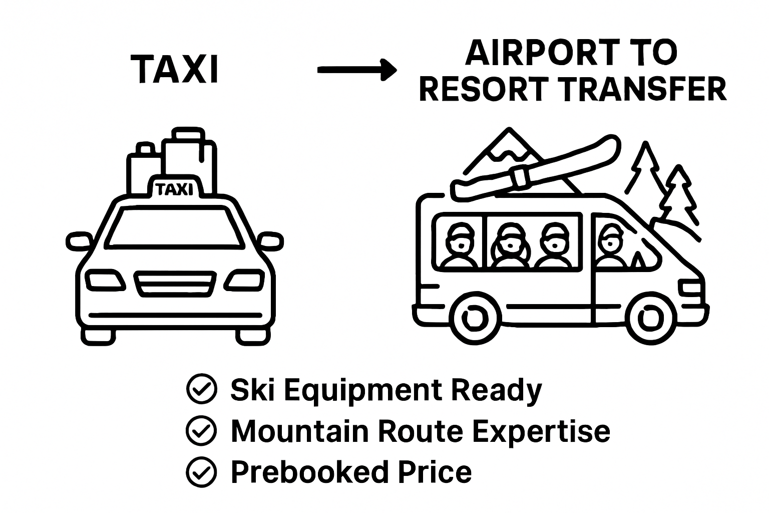 infographic comparing airport to resort transfer with standard taxi service